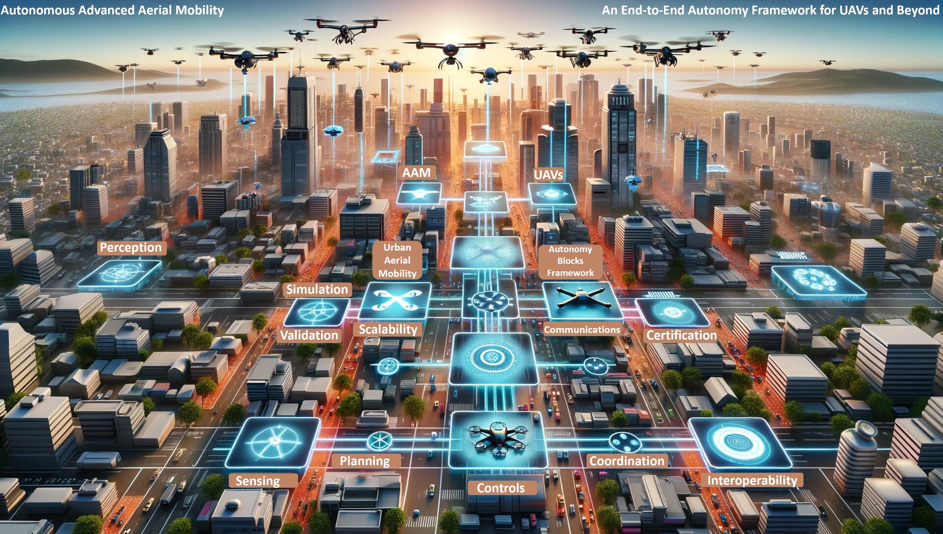 Skylines Redefined: Navigating the Future with UAVs and Autonomy Blocks