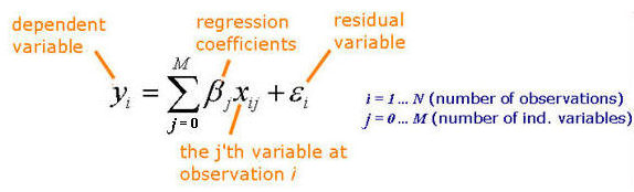 Equation 1. Linear Regression